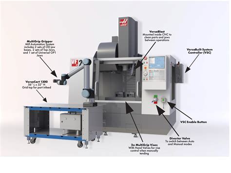 versabuilt cnc manufacturing|versabuilt cnc machine.